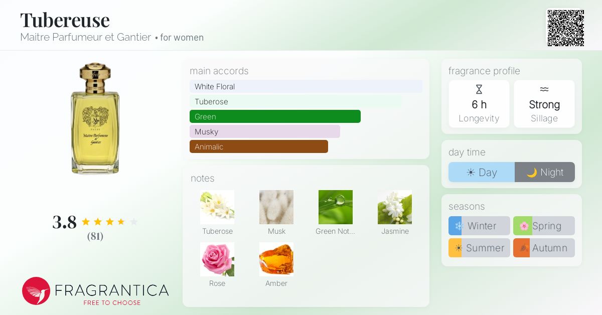 Fragrantica image 4