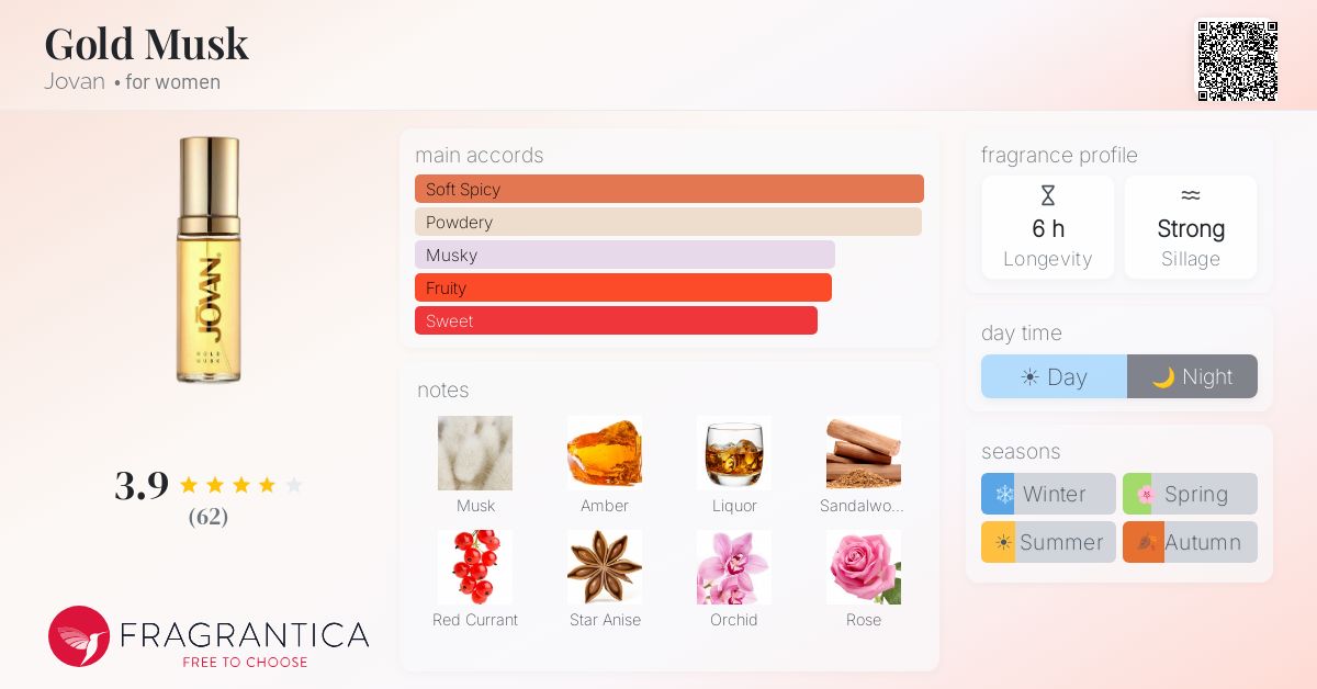 Fragrance card