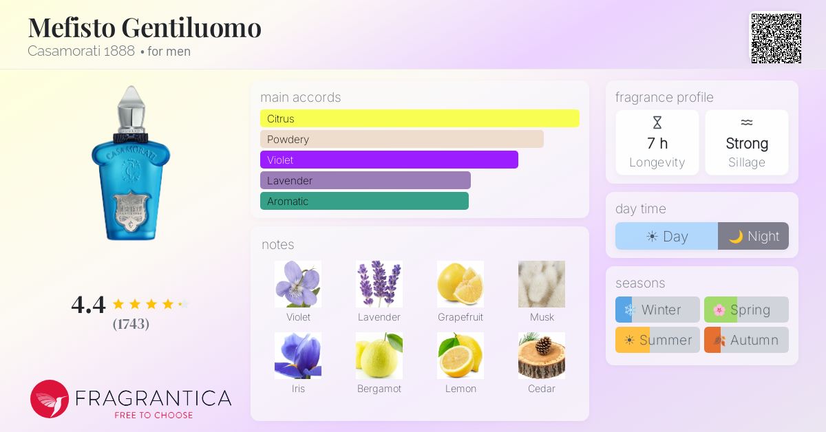 Fragrance card