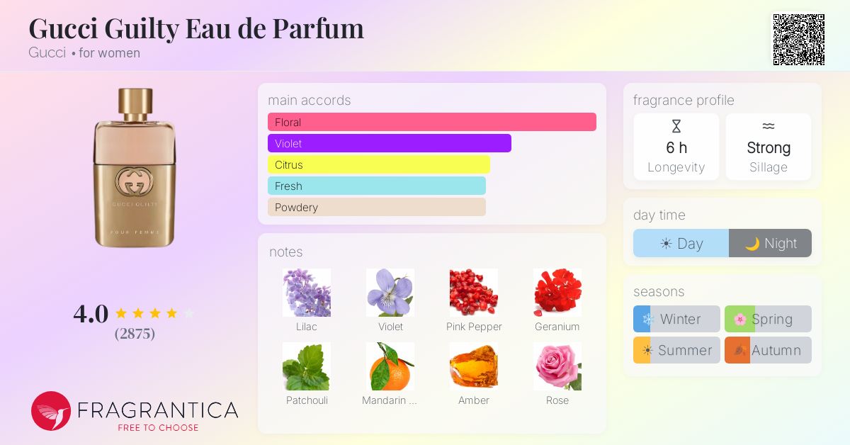 Fragrance card