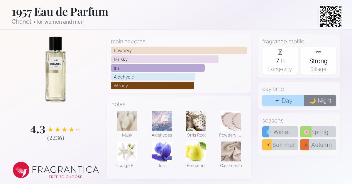 Fragrance card