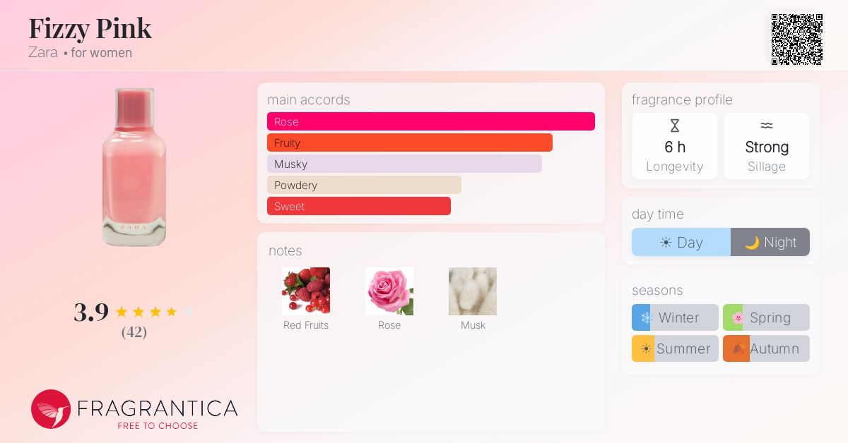 Fragrance card