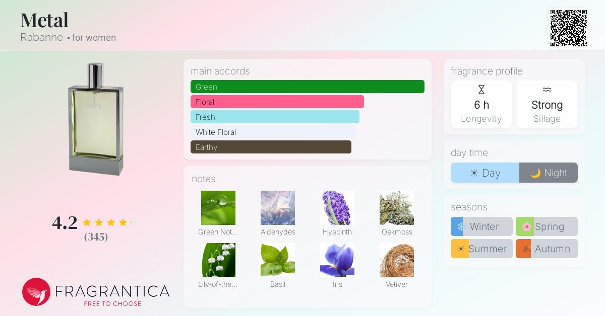 Fragrantica image 4