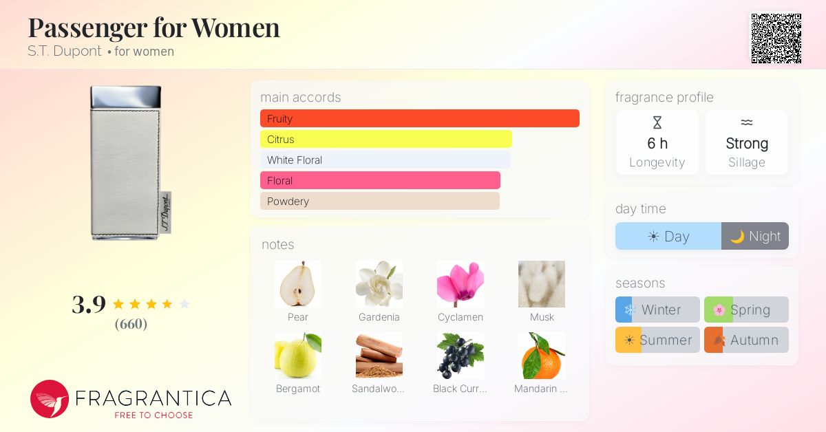 Fragrance card