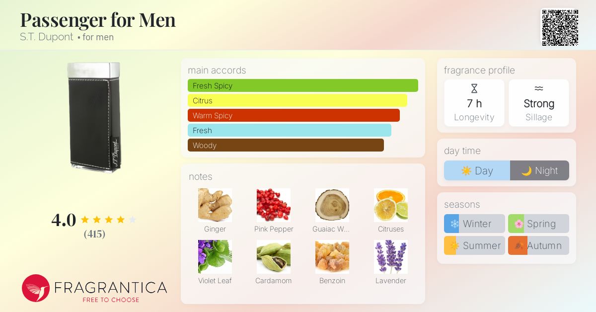 Passenger for Men Dupont cologne a fragrance for men 2008