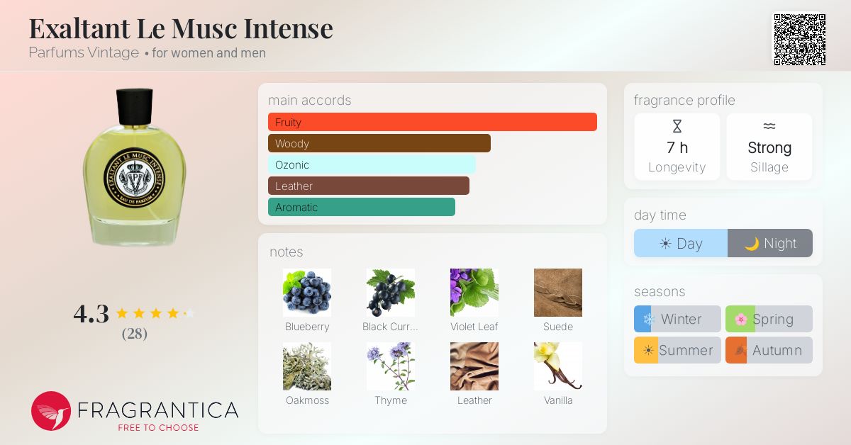 Fragrance card