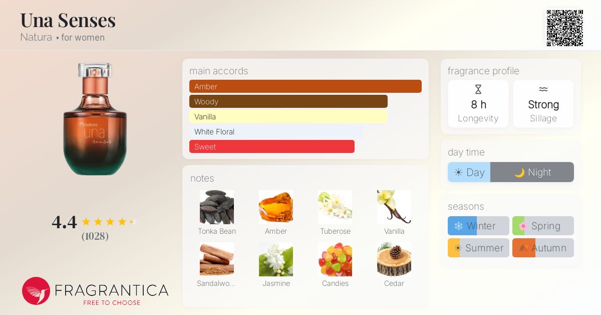 Fragrantica image 4