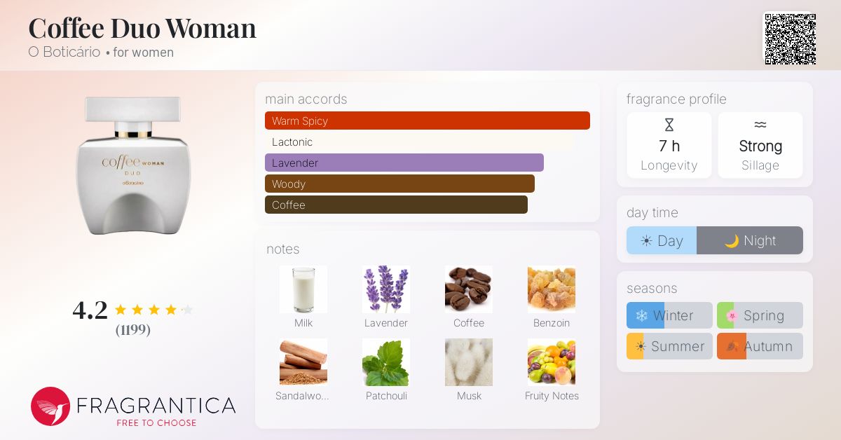 Fragrance card