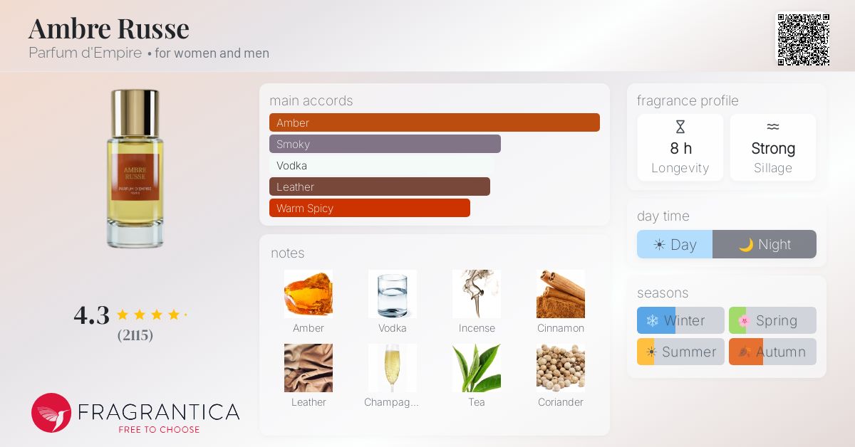 Fragrantica image 4