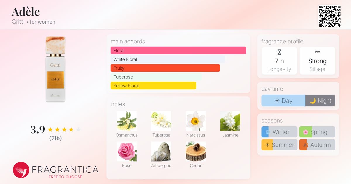 Fragrance card