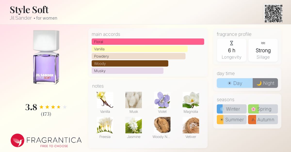 Fragrantica image 4