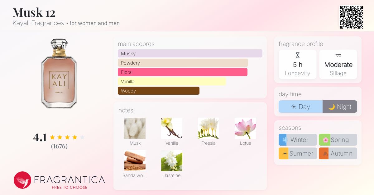 Fragrance card
