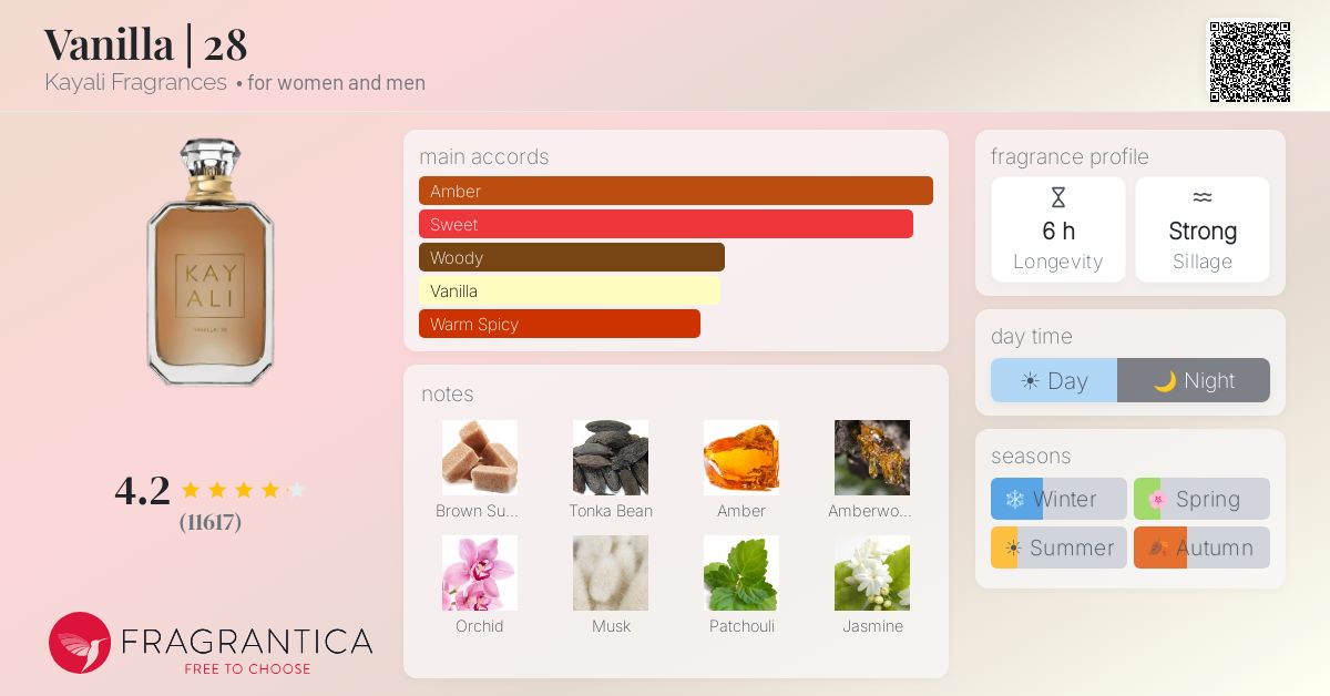 Fragrantica image 4
