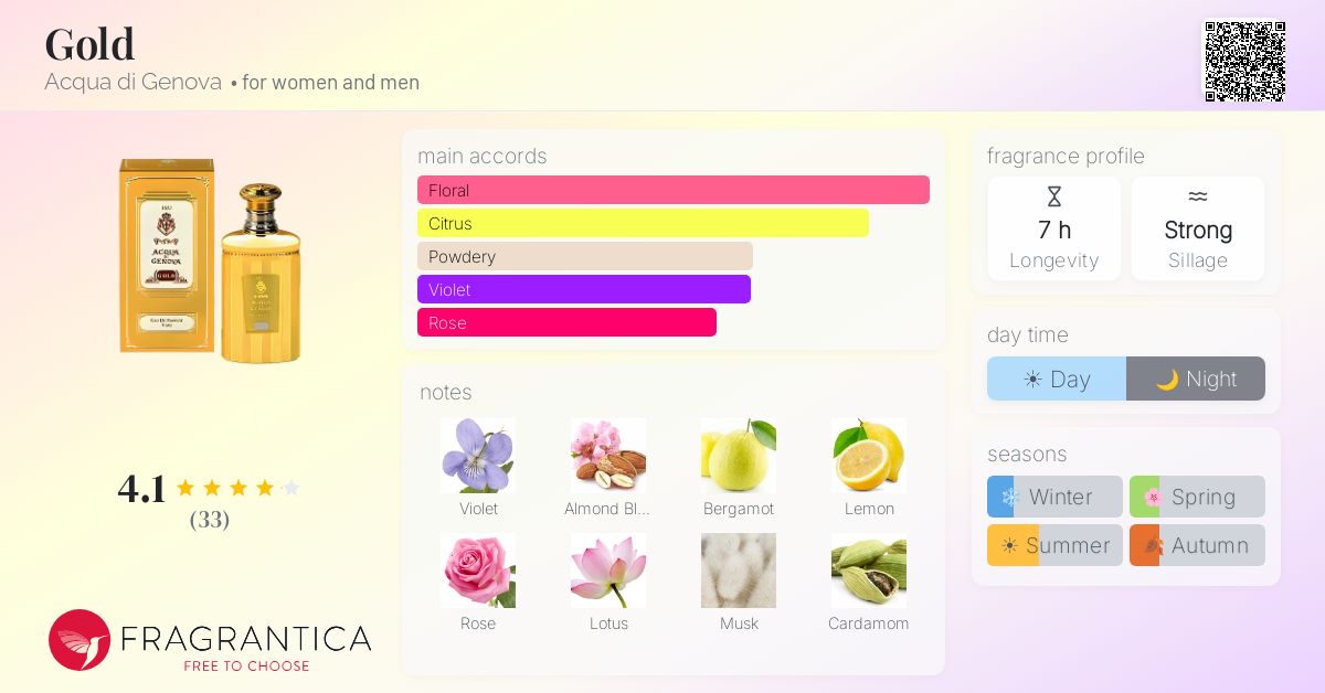 Fragrantica image 4