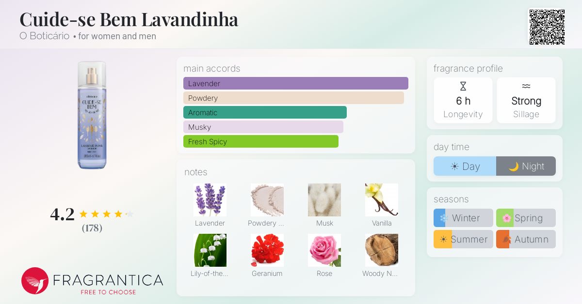 Fragrance card