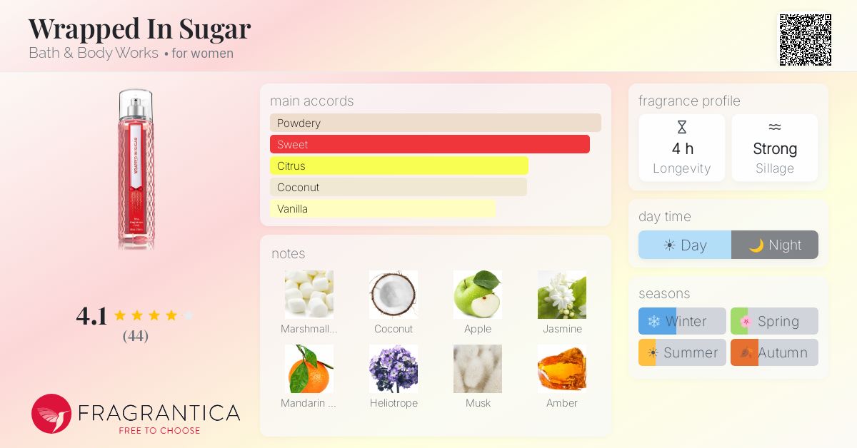 Fragrance card