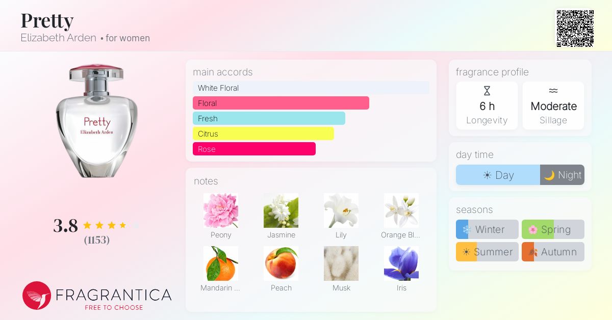 Fragrantica image 4