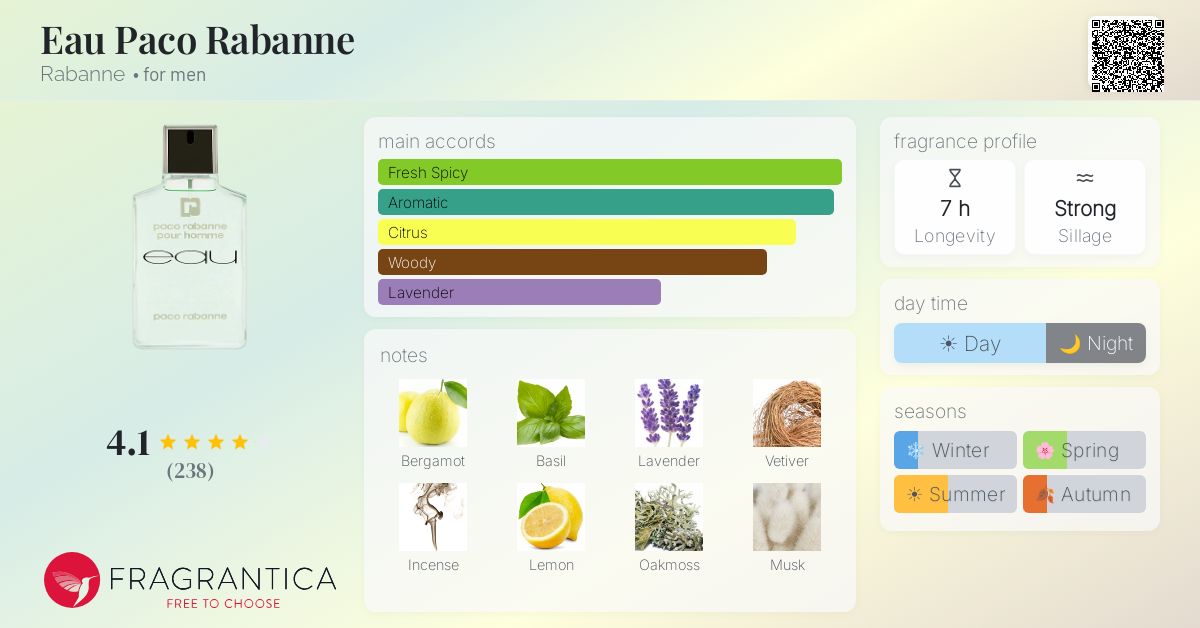 Fragrantica image 4