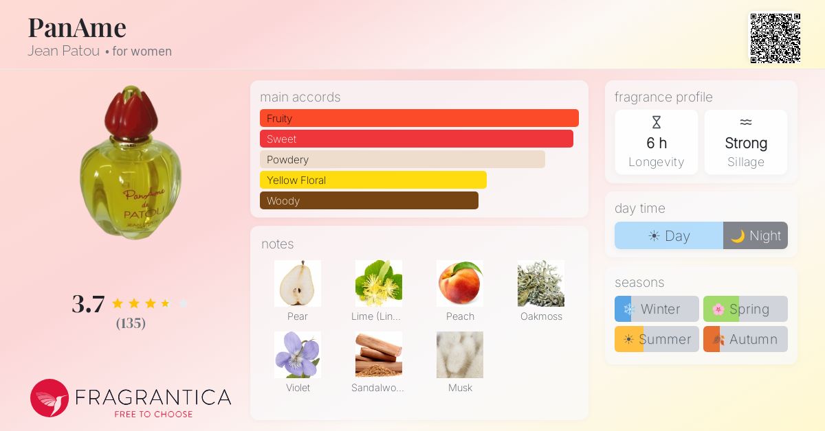 Fragrantica image 4
