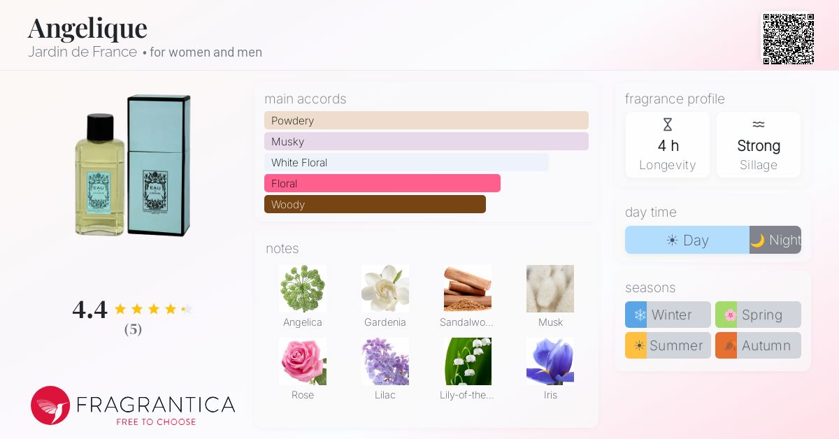 Fragrantica image 4