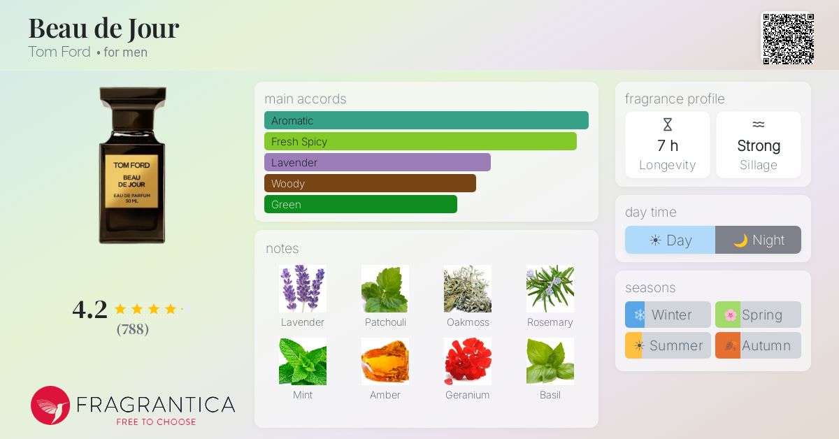 Fragrantica image 4
