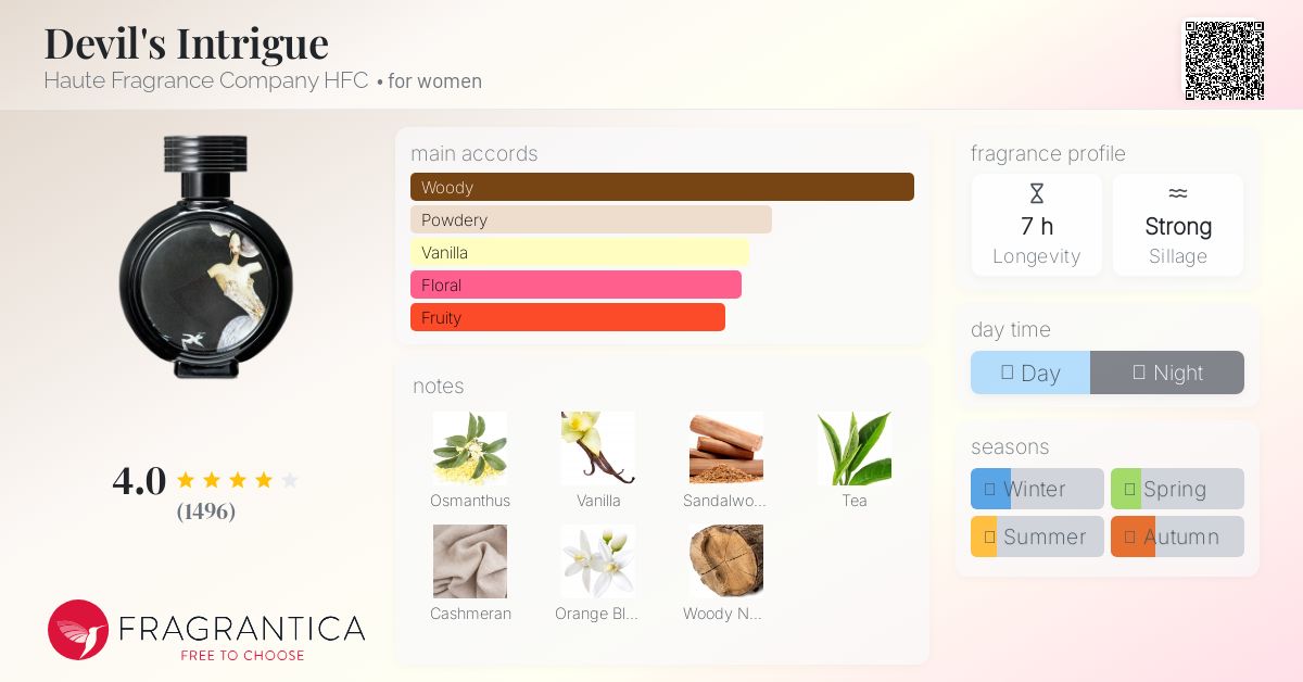 Devil's Intrigue Haute Fragrance Company HFC