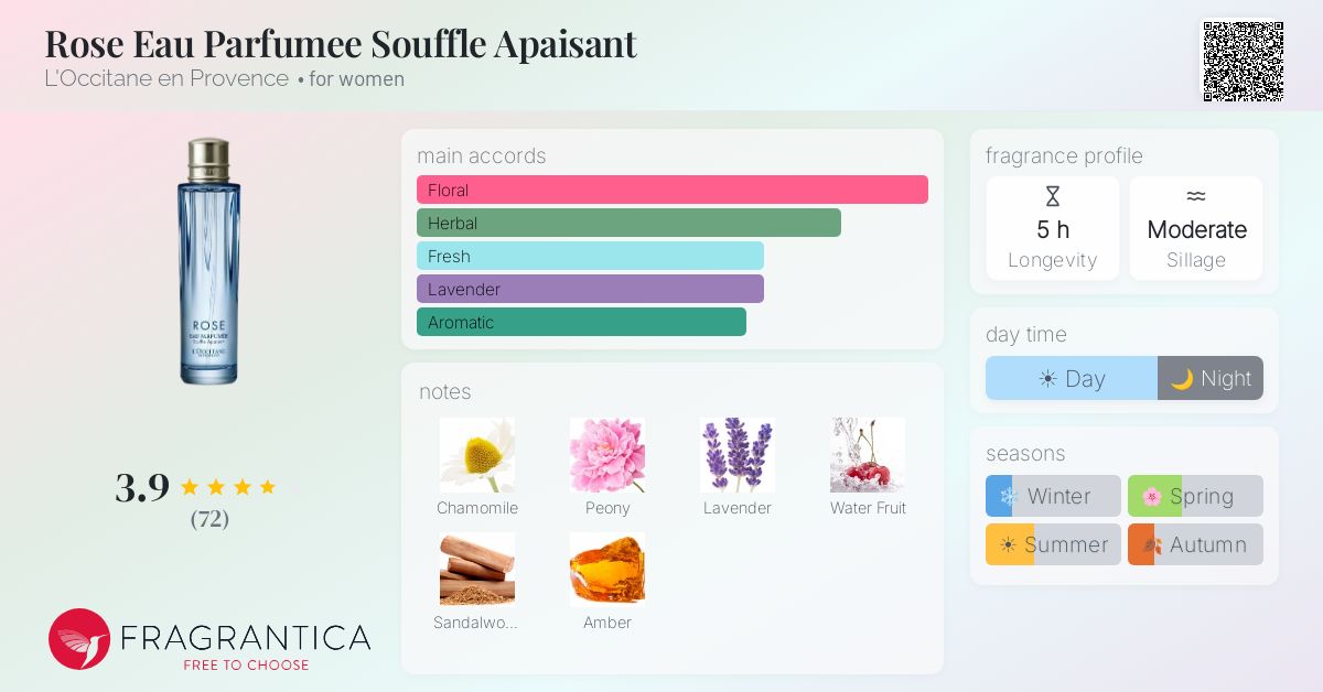 Fragrance card