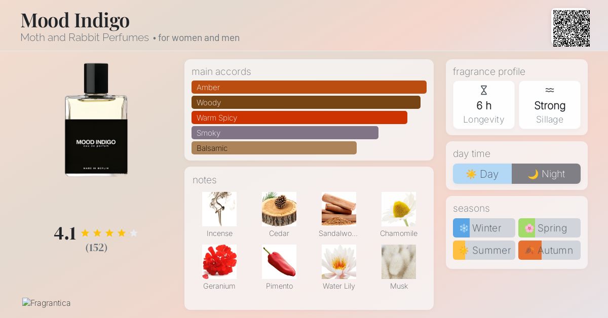 Mood Indigo Moth and Rabbit Perfumes perfume - a fragrance for