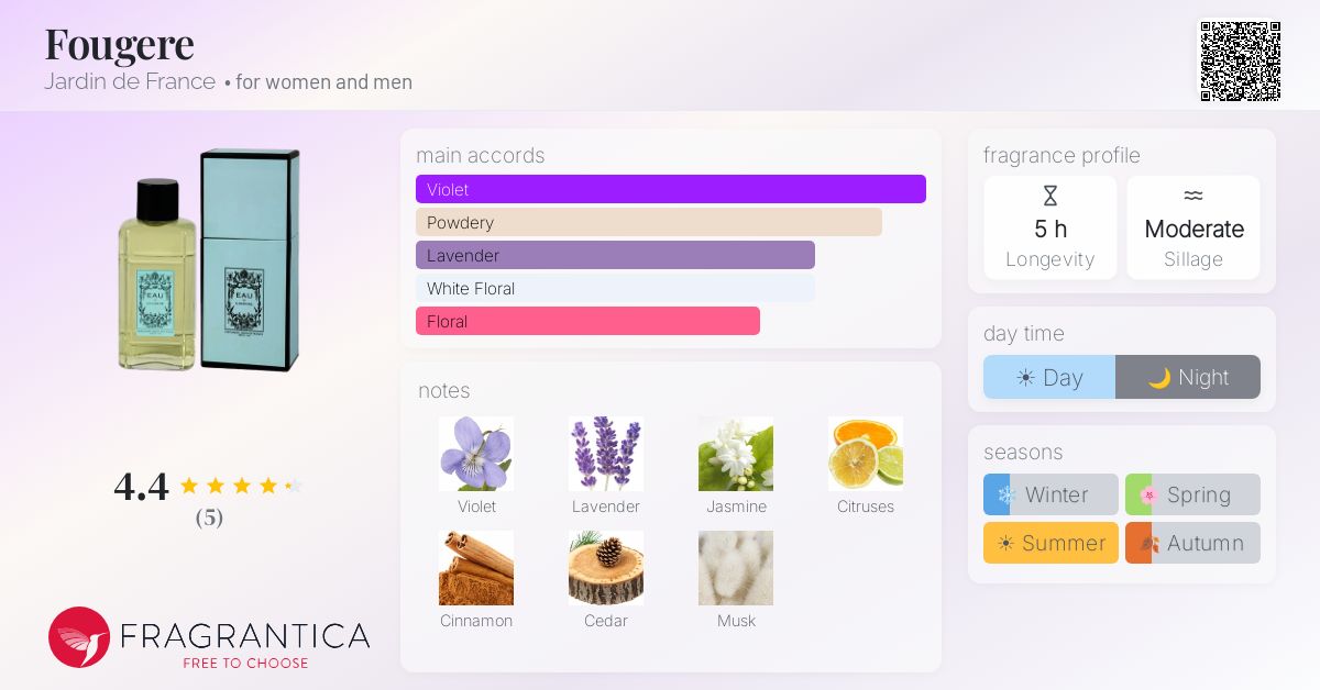 Fragrantica image 4