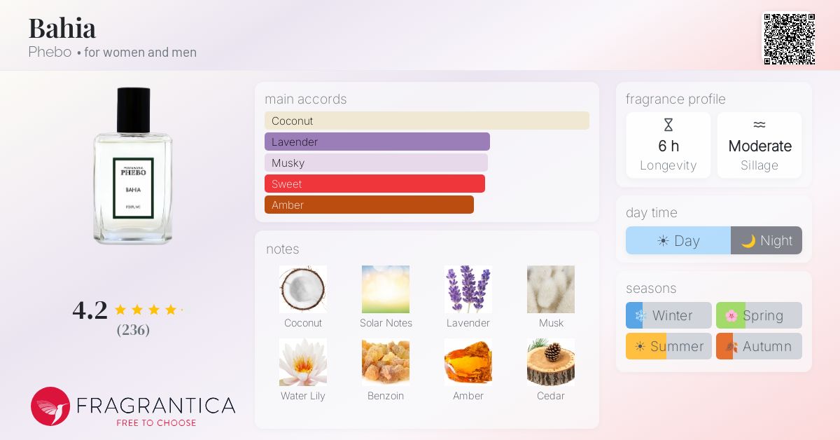 Fragrance card