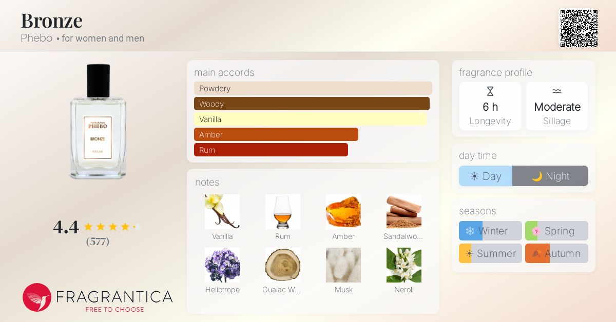 Fragrantica image 4