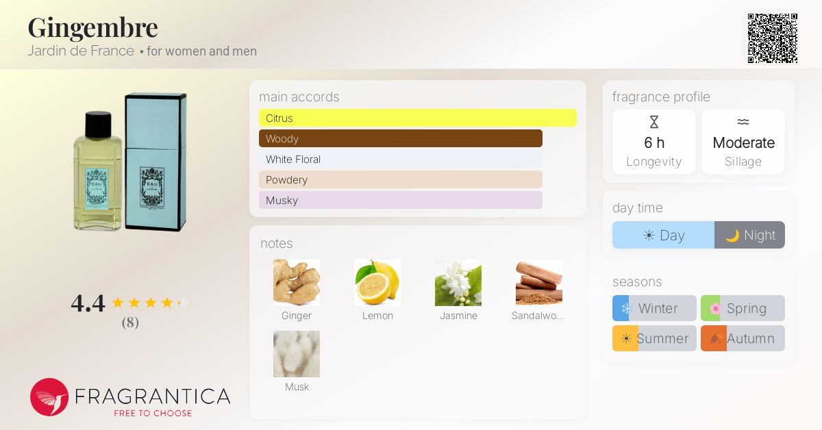 Fragrantica image 4