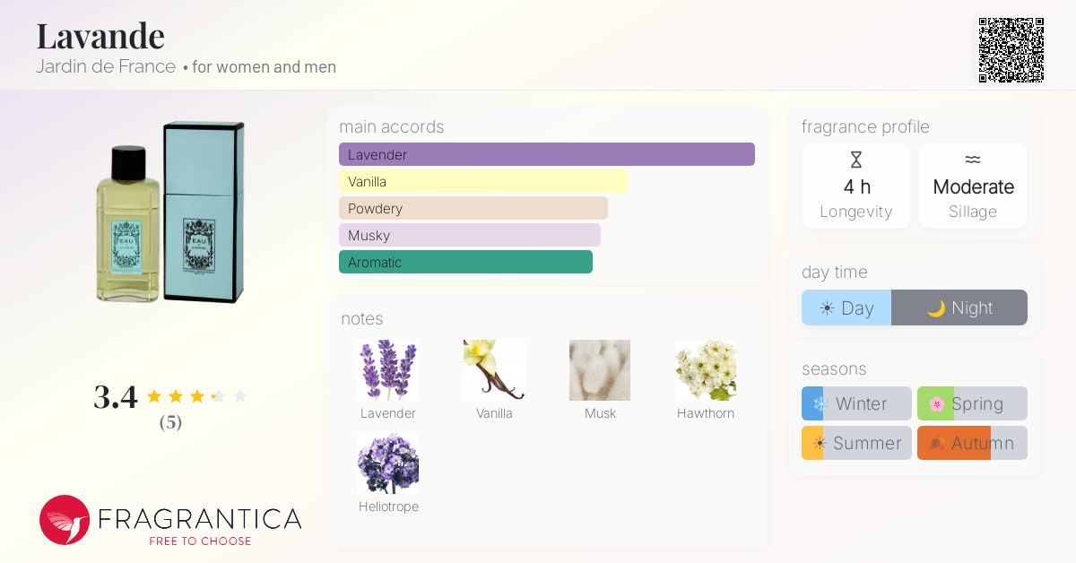 Fragrantica image 4