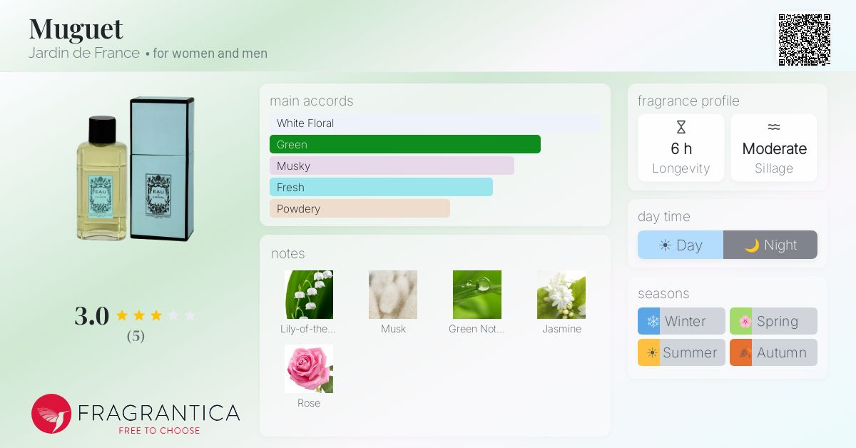 Fragrantica image 4