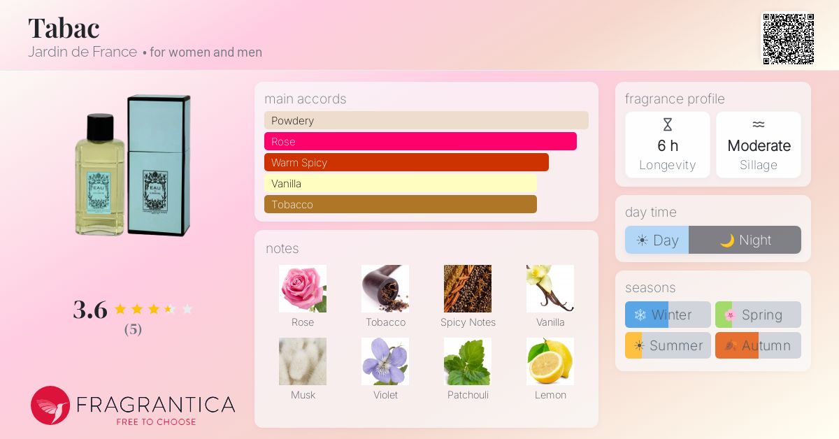Fragrantica image 4