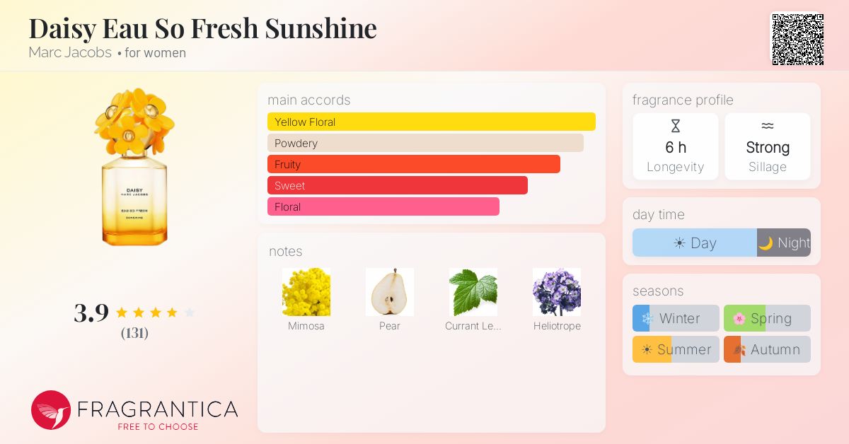 Fragrance card
