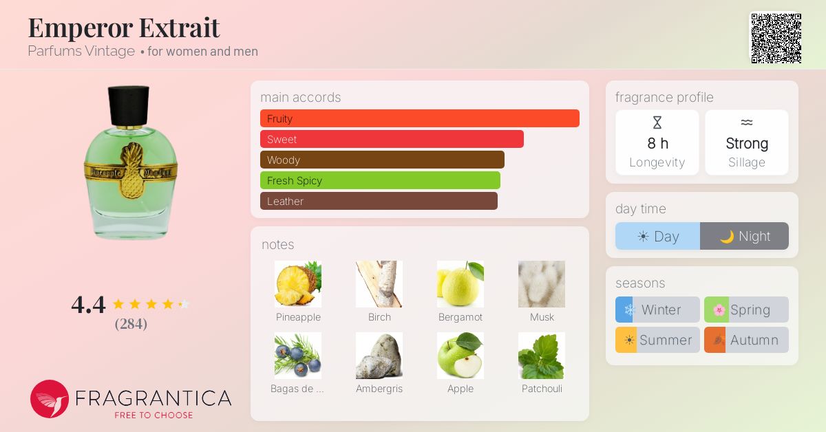 Fragrance card