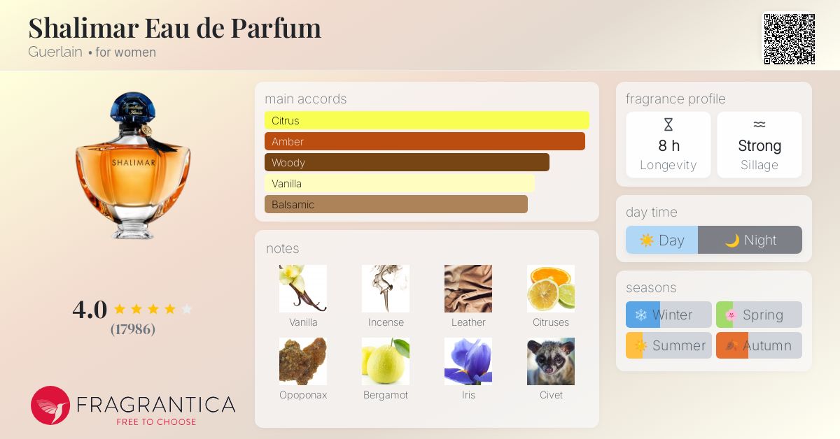 Shalimar Eau de Parfum Guerlain perfume a fragrance for women 1990