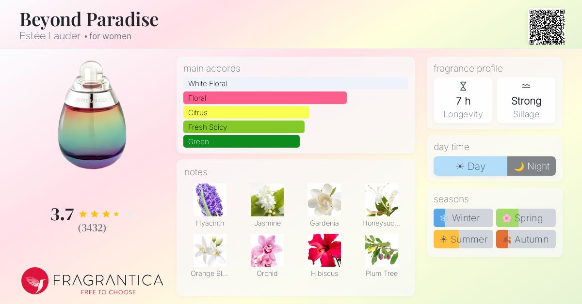 Fragrantica image 4