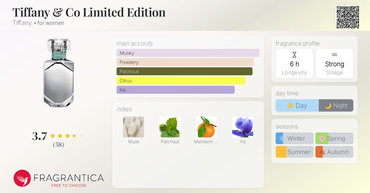 Tiffany & Co Limited Edition Tiffany perfume - a fragrance