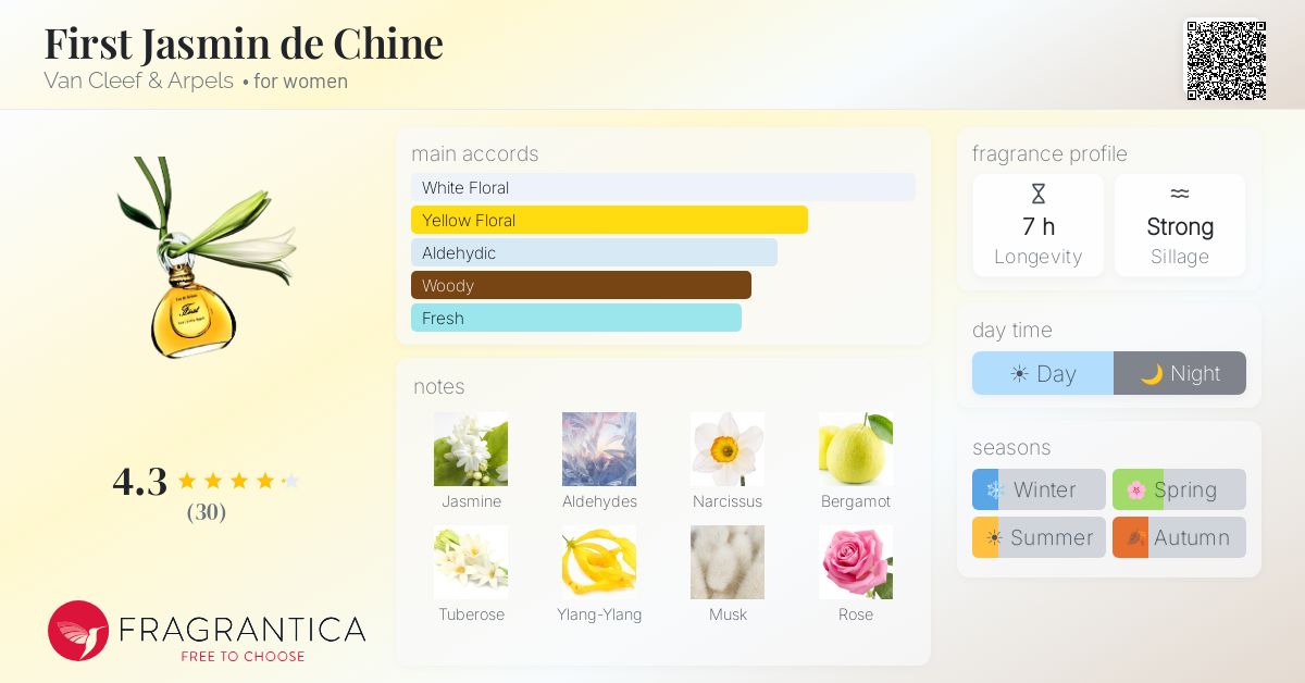 Fragrance card