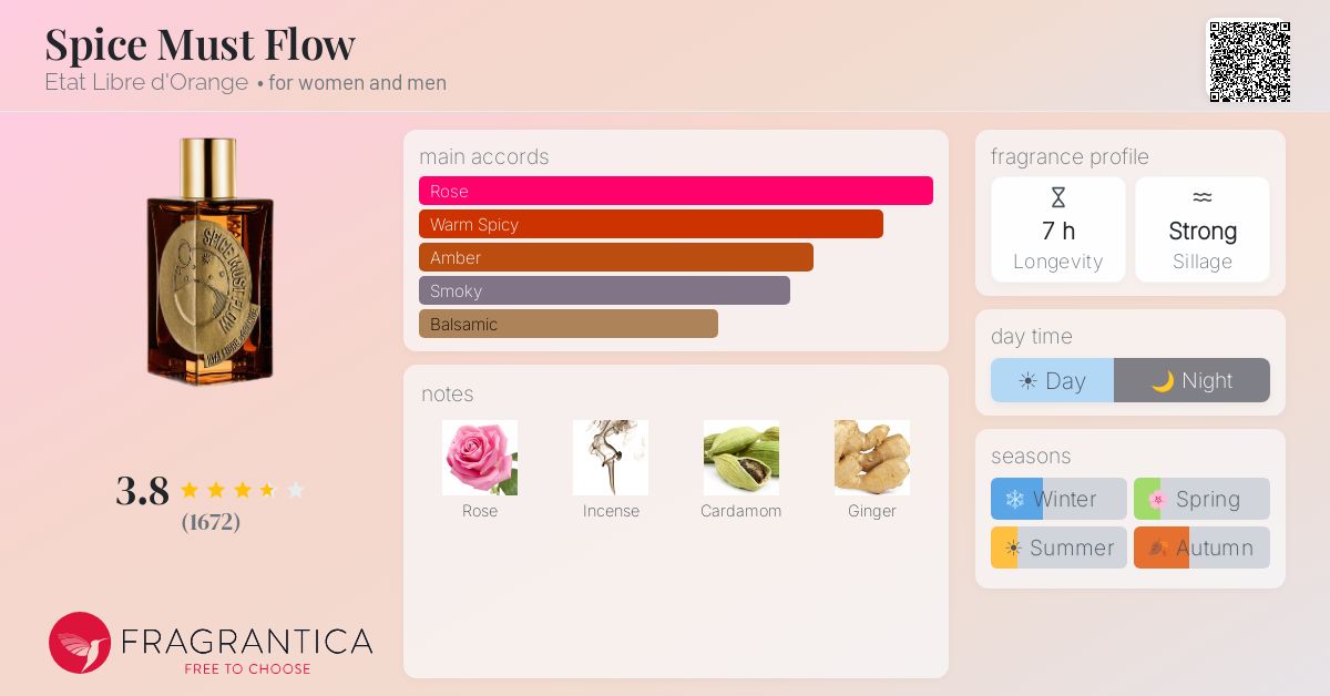 Fragrance card