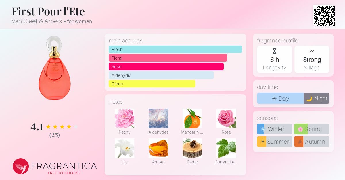 Fragrantica image 4