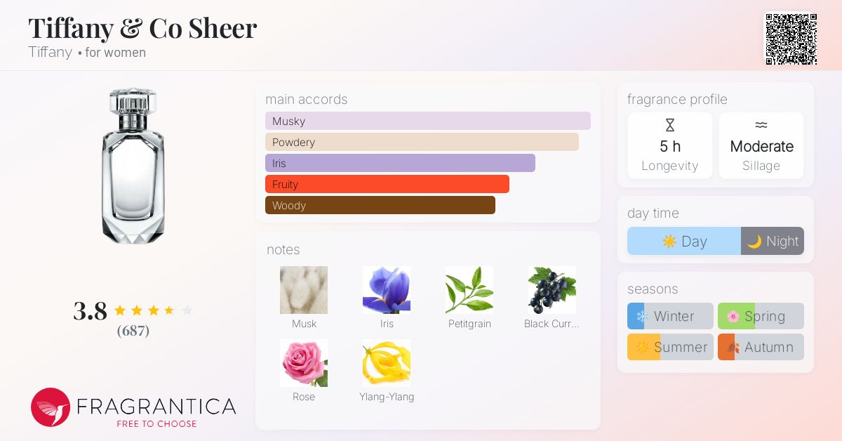 Sample Perfume Tiffany Co Perfume Set Tiffany Rose Gold Eau De