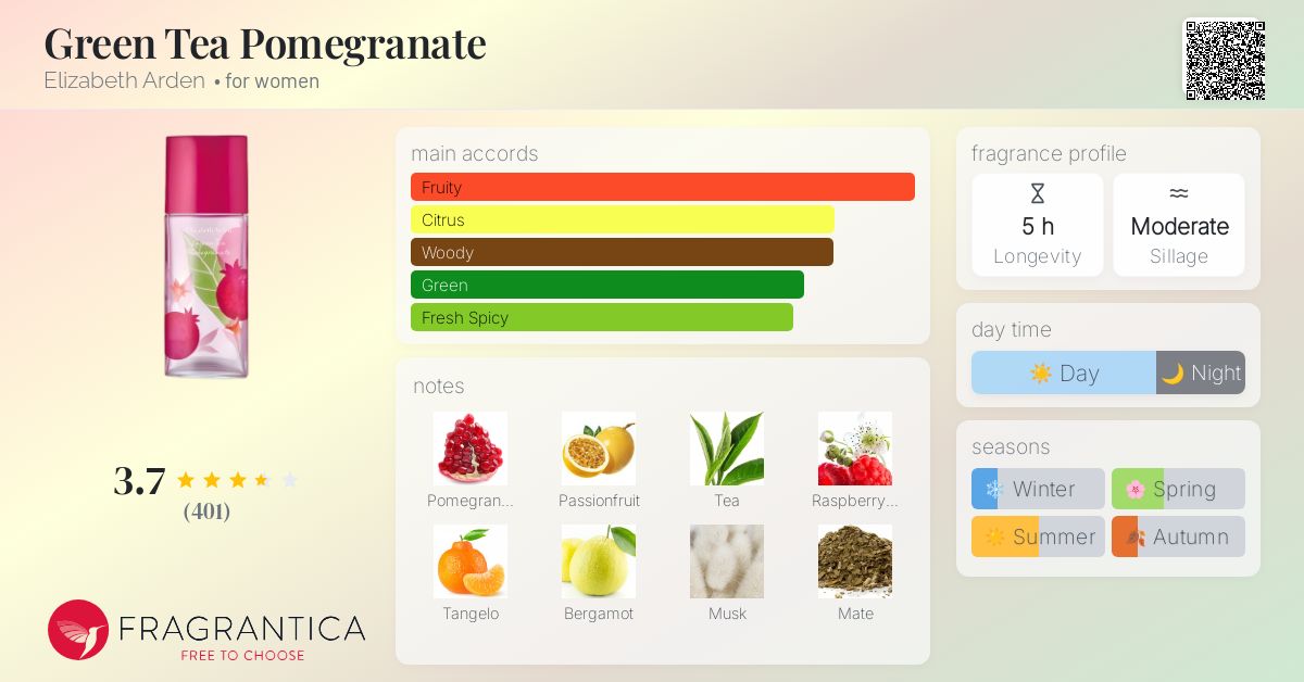 Elizabeth Arden True True Intentions Love Perfume Pomegranate