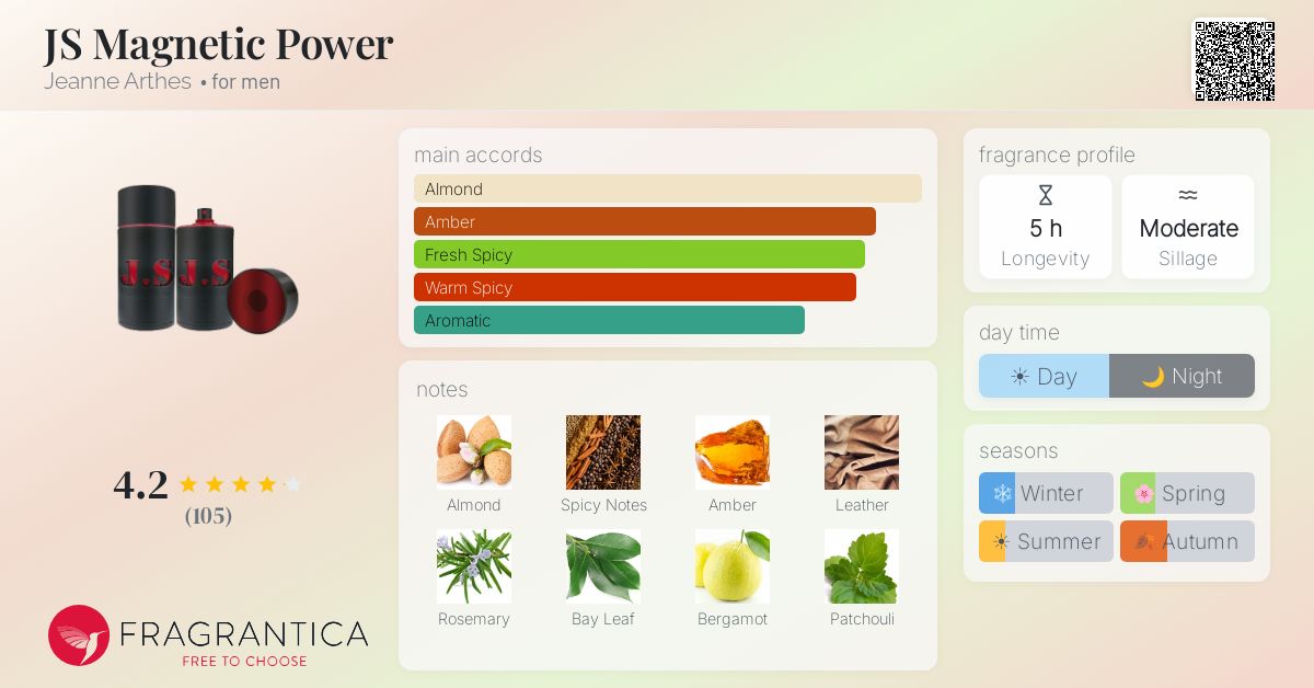 Fragrance card