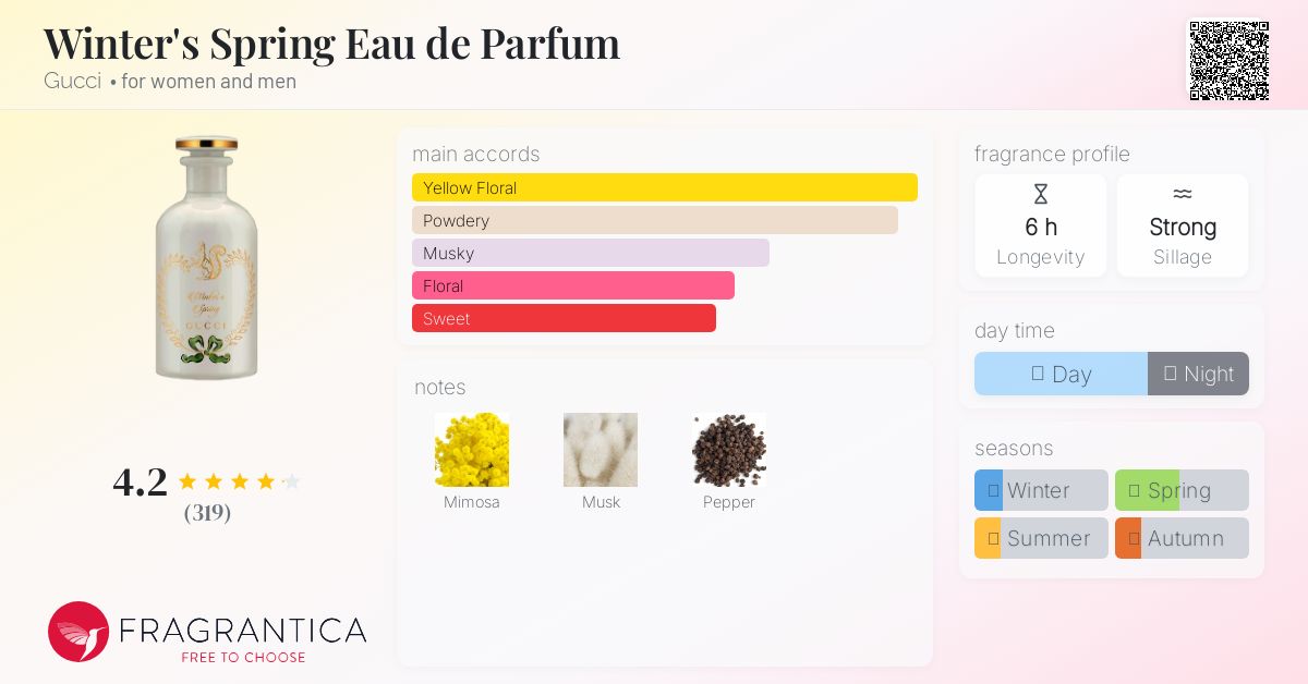 香水(女性用) GUCCI Winter'sSpring Eau de Parfum 100ml Winter's Spring Eau de Parfum Gucci perfume - a