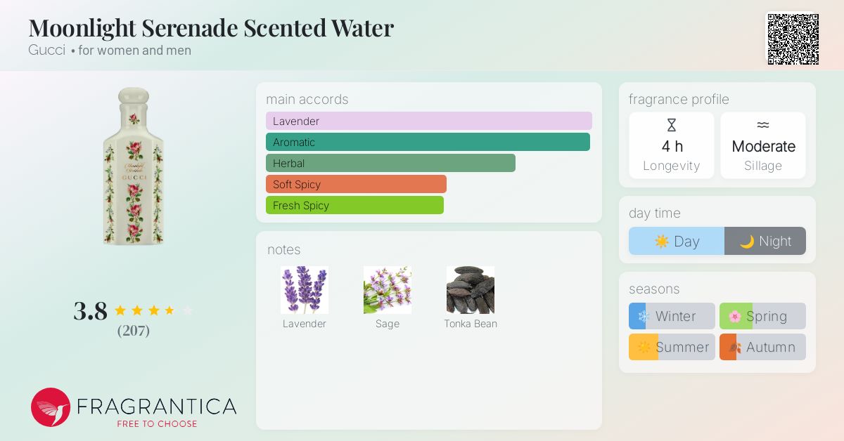 Moonlight Serenade Scented Water Gucci perfume - a fragrance