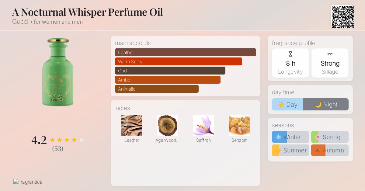 A Nocturnal Whisper Perfume Oil Gucci perfume - a fragrance for