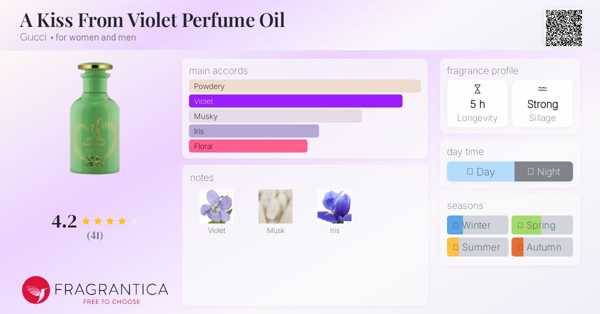 グッチアキスフロムバイオレット　パフュームオイル　20ml Gucci The Alchemist's Garden A Kiss from Violet Perfumed Oil